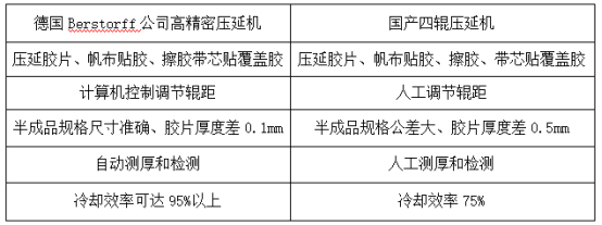 黄色91视频下载精密壓延機