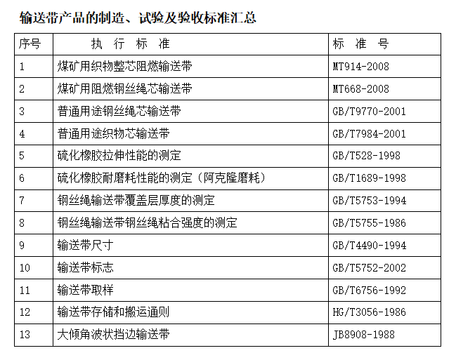 黄色91视频下载檢測標準